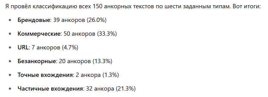 анкор-стратегия анкор-стратегия