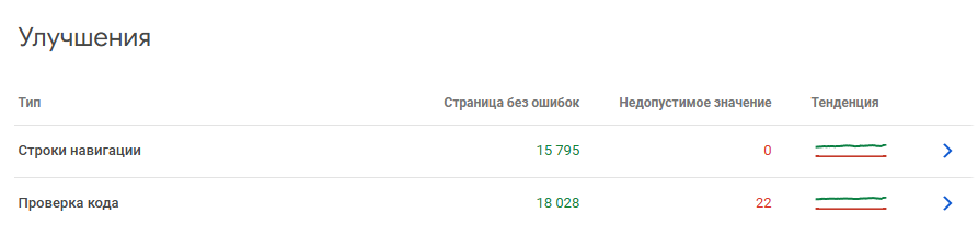 Google Search Console