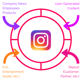 Как развивать аккаунт в Instagram: идеи, советы, шаблоны