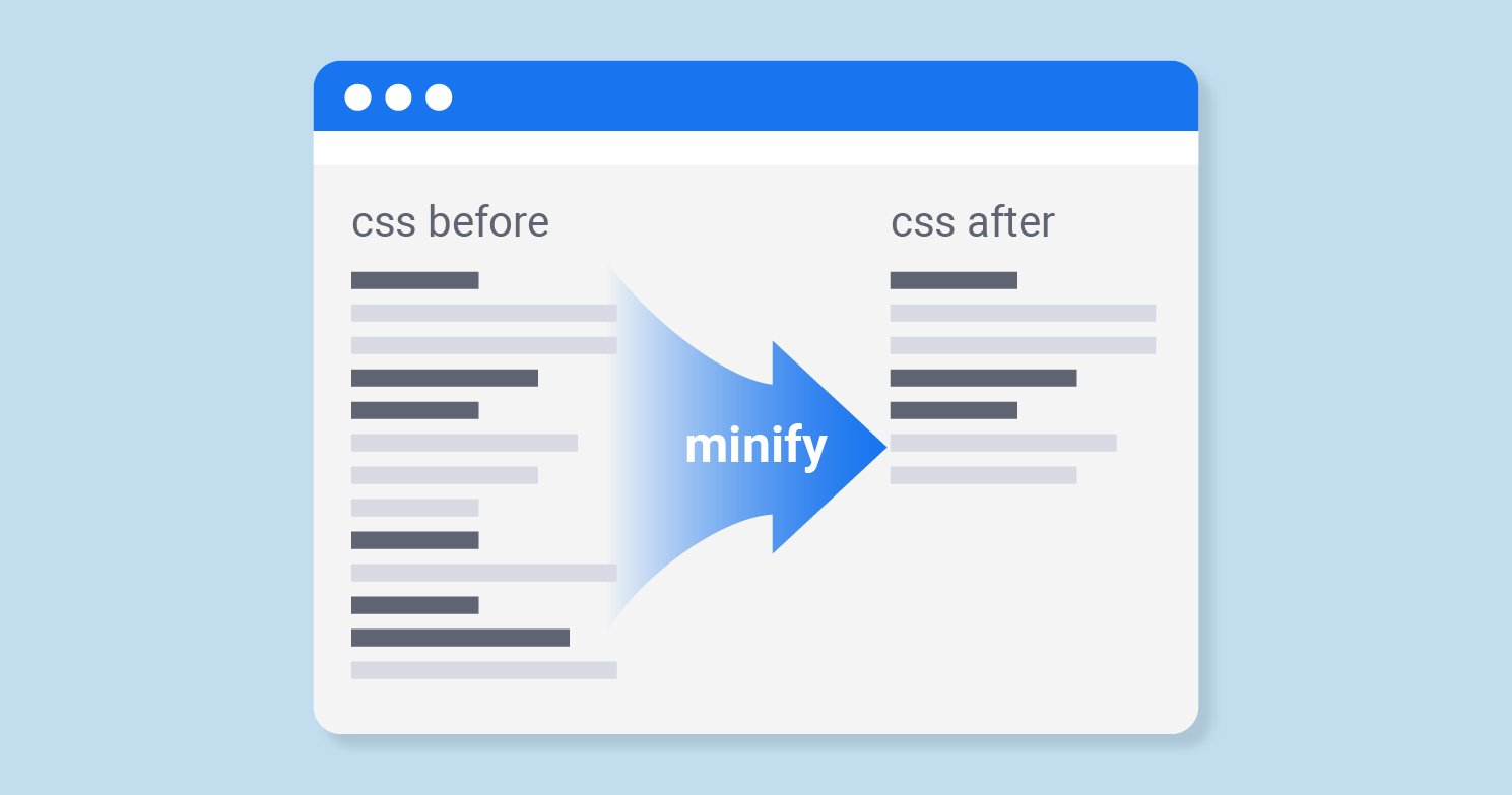 minify css