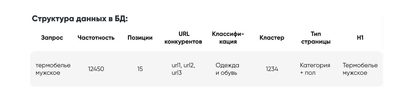 Структура данных Структура данных