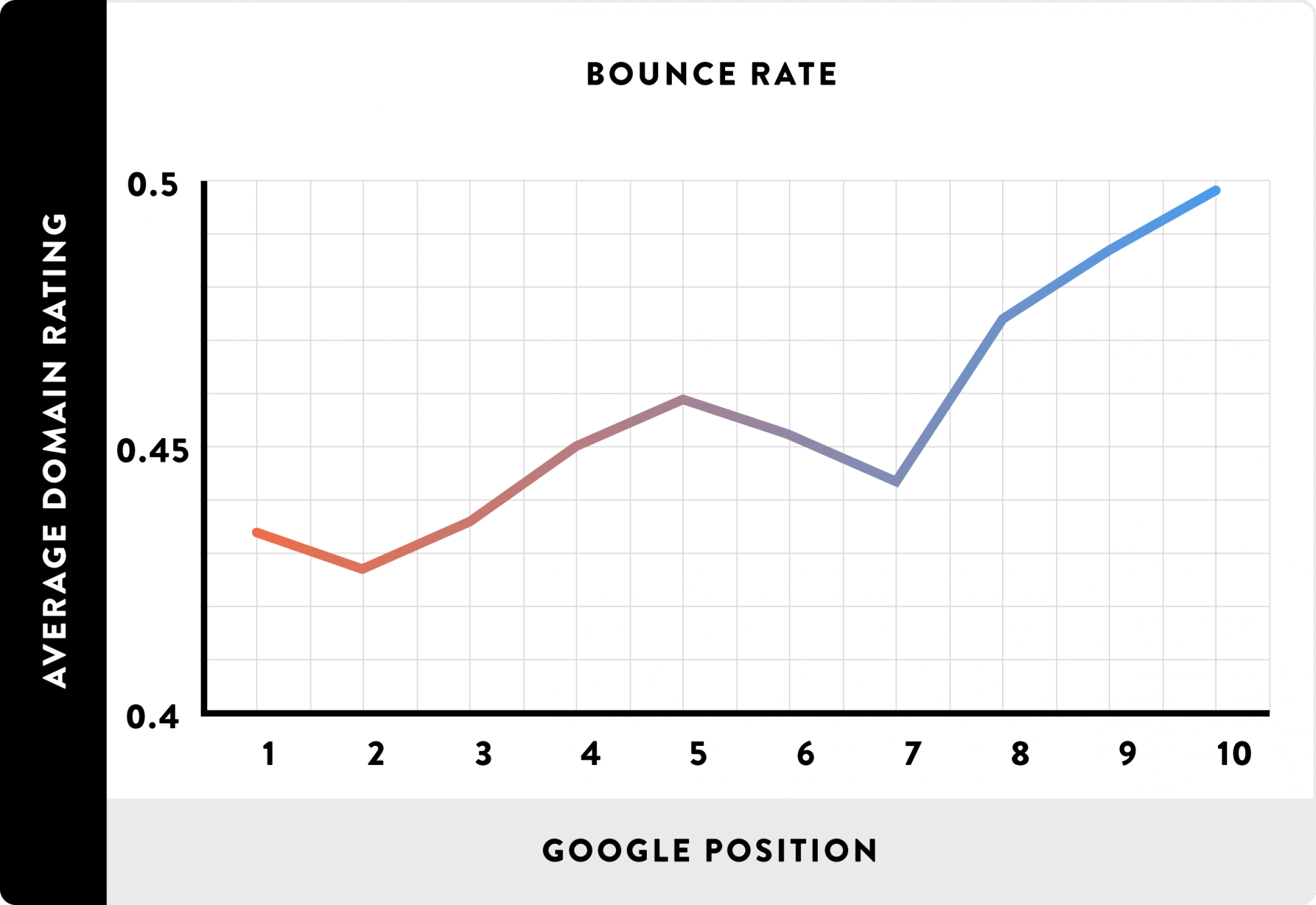 12_Bounce-Rate_line.png