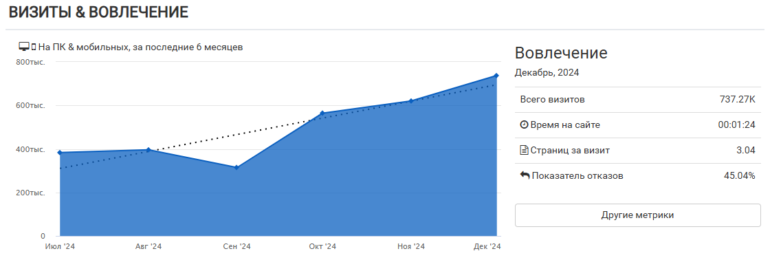 SpyMetrics