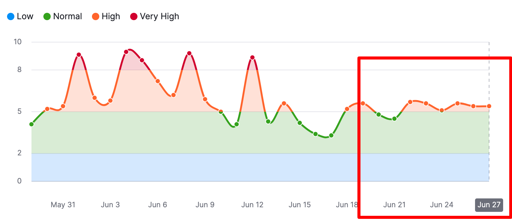 Semrush