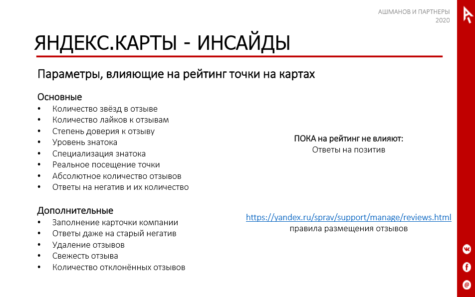 Параметры, влияющие на рейтинг в Яндекс.Картах