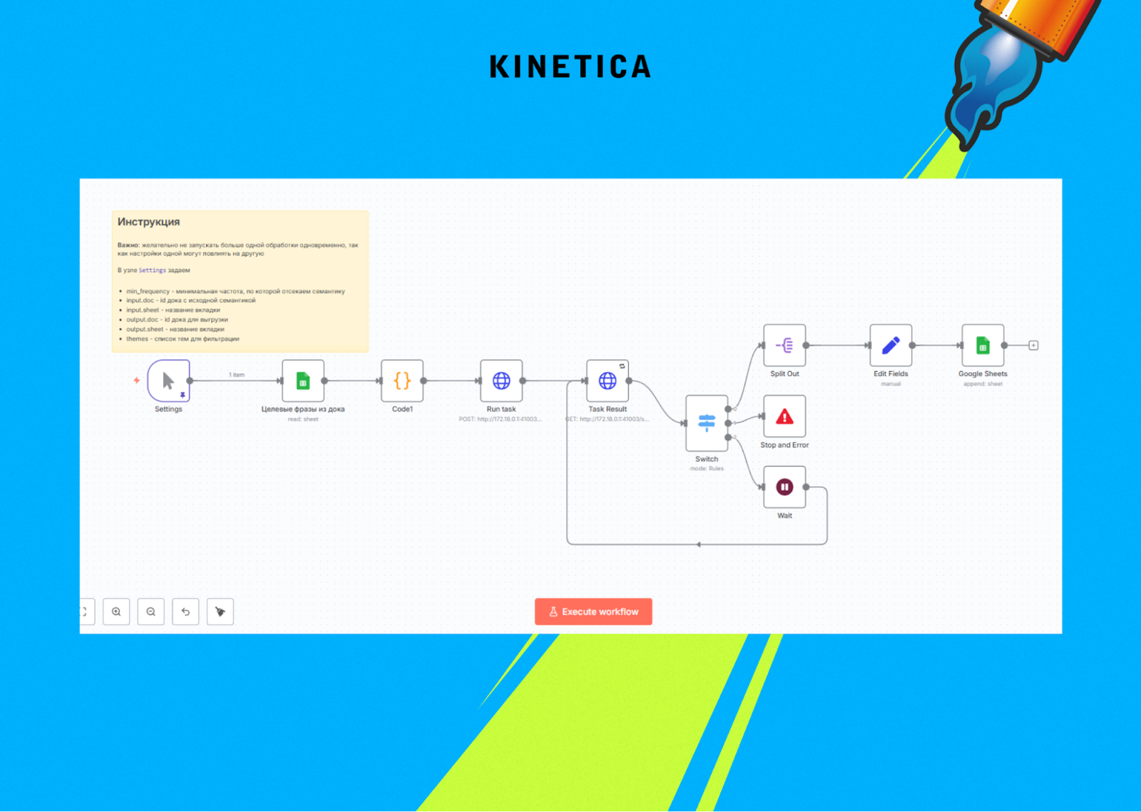 Архитектура пайплайна сбора семантики в n8n