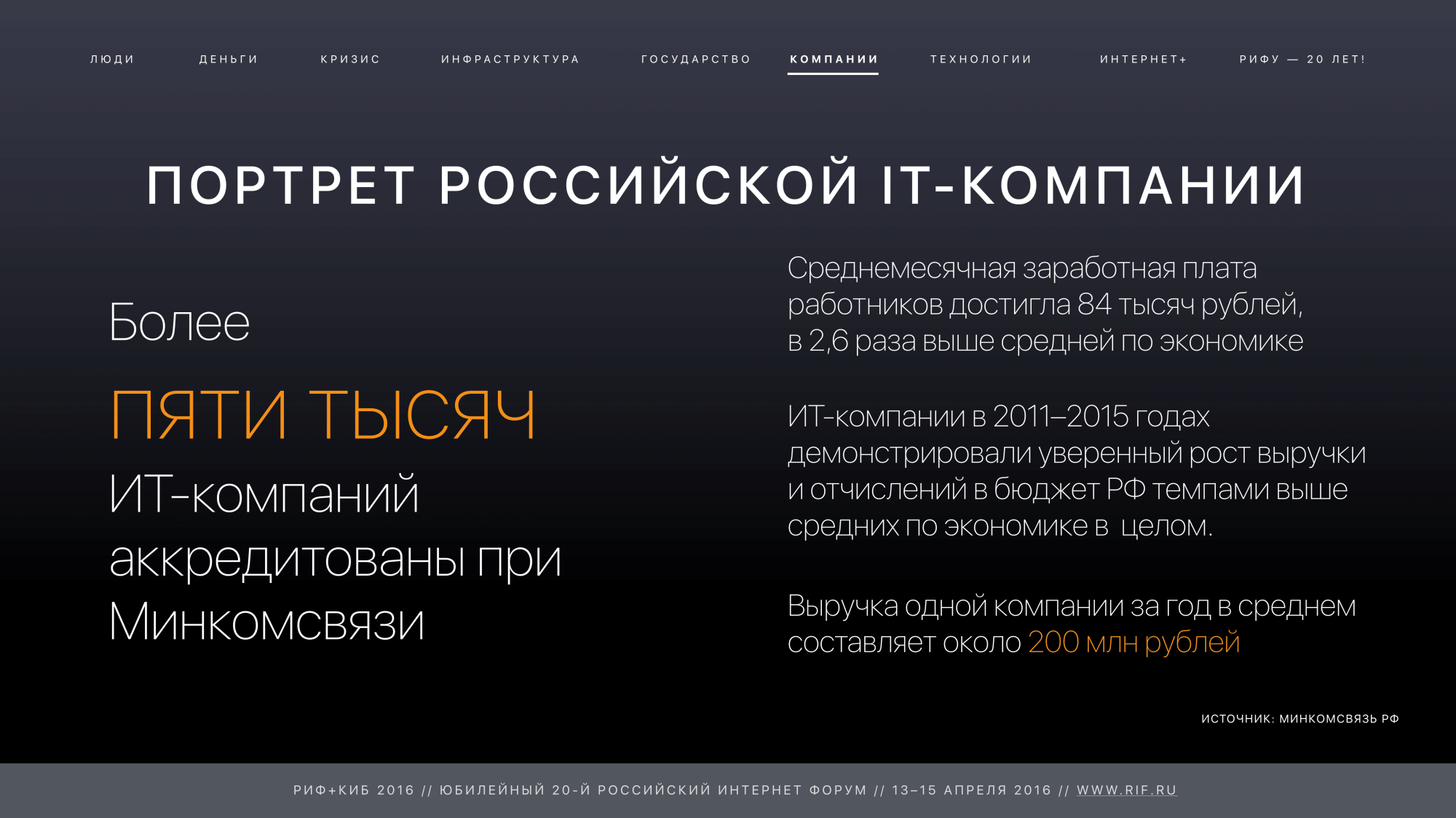 РИФ+КИБ 2016: Портрет российской IT-компании