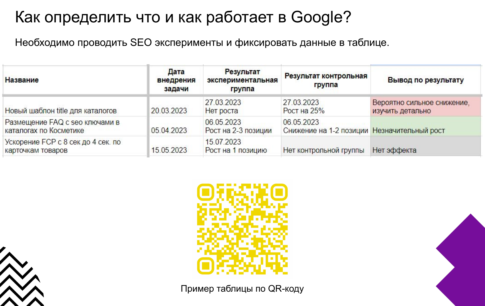 Как определить, что работает в Google