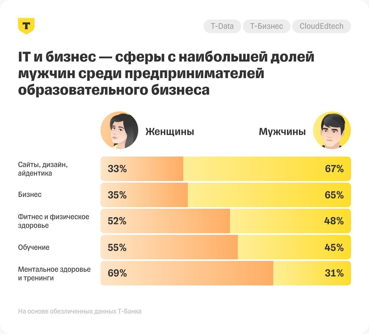 Портрет предпринимателя образовательного бизнеса Портрет предпринимателя образовательного бизнеса