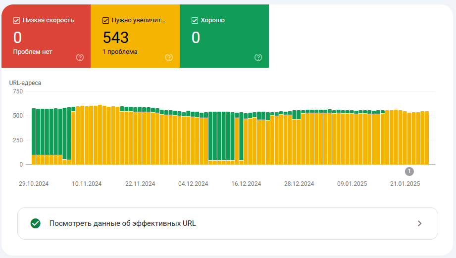 Google Search Console