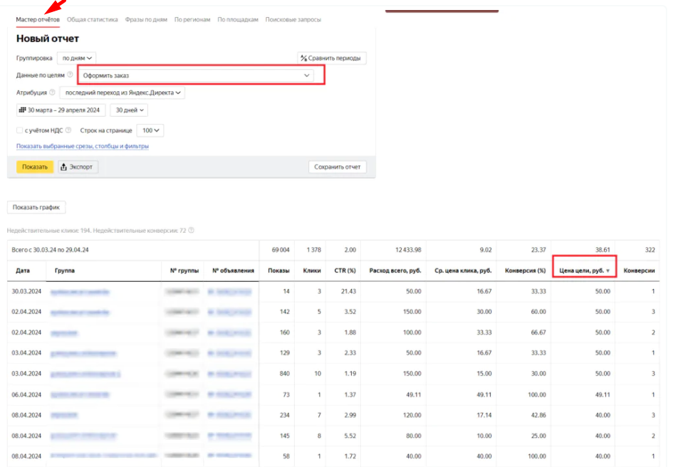 Яндекс Директ