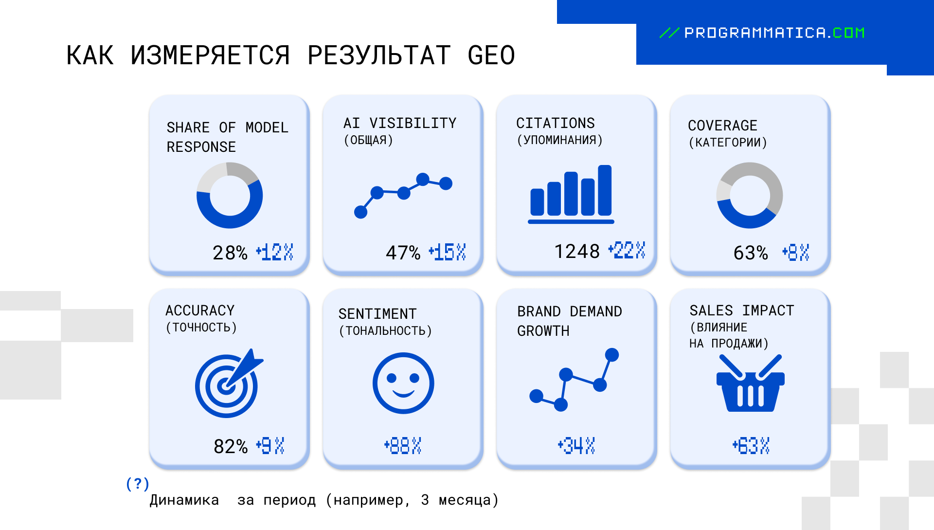 GEO-продвижение
