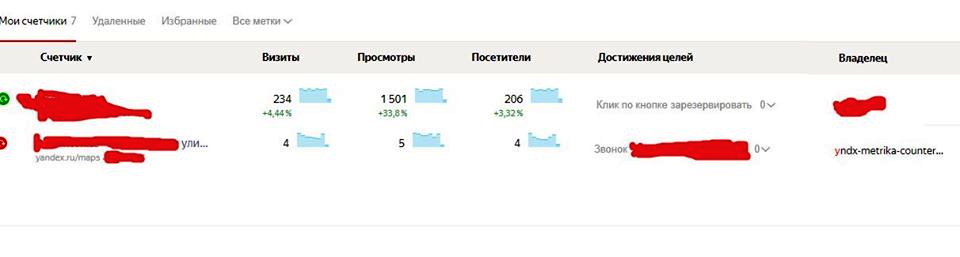 Пользователям Яндекс.Метрики стал доступен счетчик с данными из Справочника