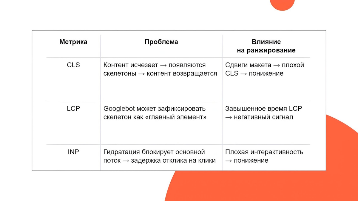 Результаты некорректной гидратации