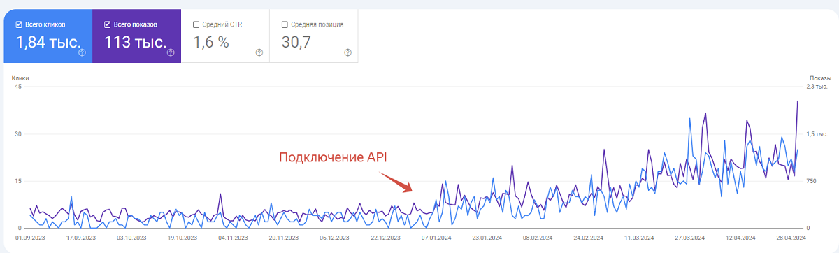 быстрая индексация 