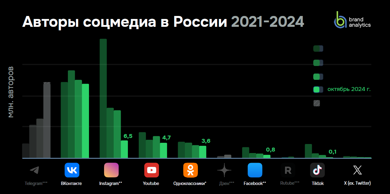 BrandAnalytics Авторы_осень 2024