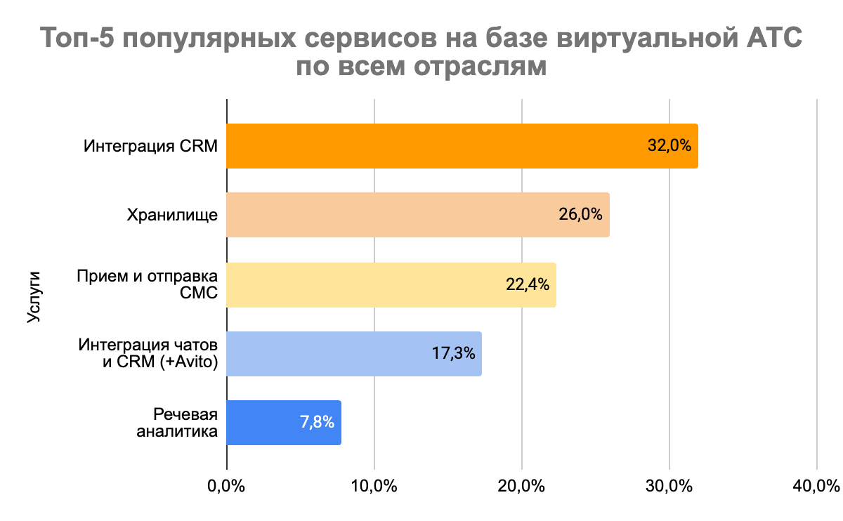 Аналитика коммуникаций