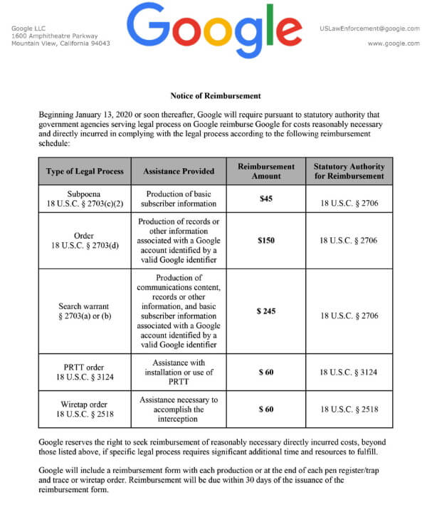 Google теперь будет взимать плату за сбор и подготовку данных по запросам госорганов и спецслужб