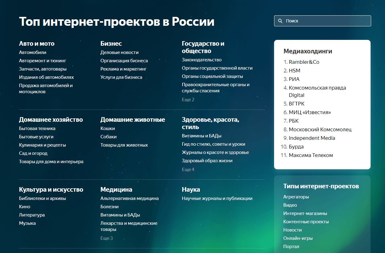Яндекс запустил рейтинг самых популярных интернет-проектов в Рунете