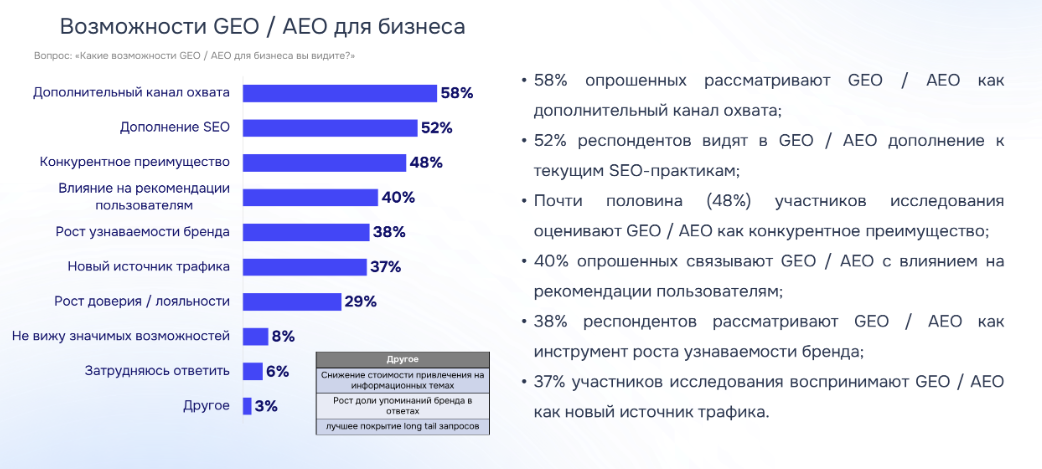 Возможности GEO AEO для бизнеса