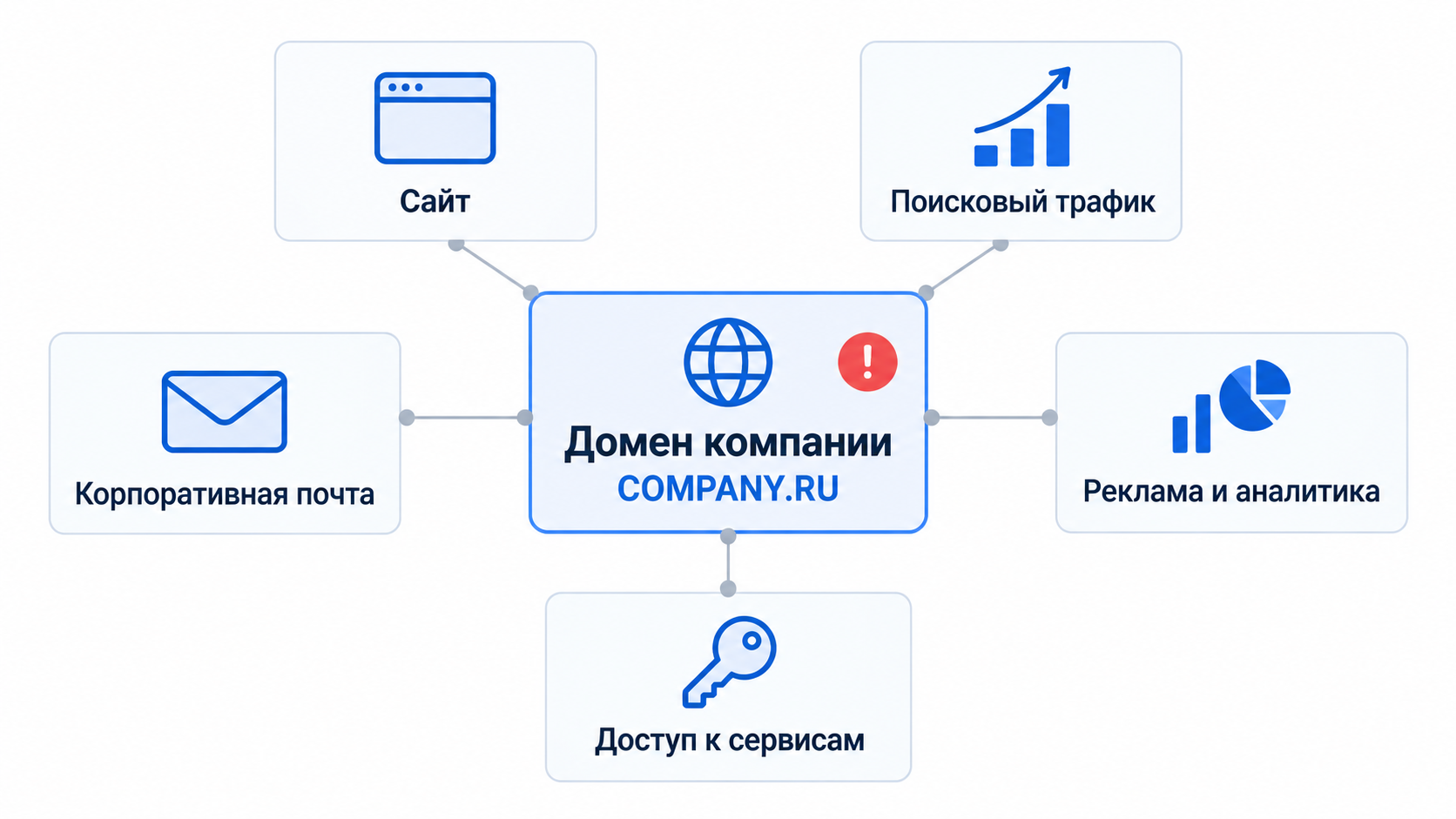 Домен