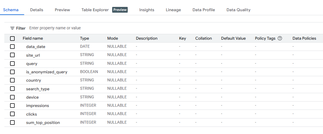 Крупные сайты