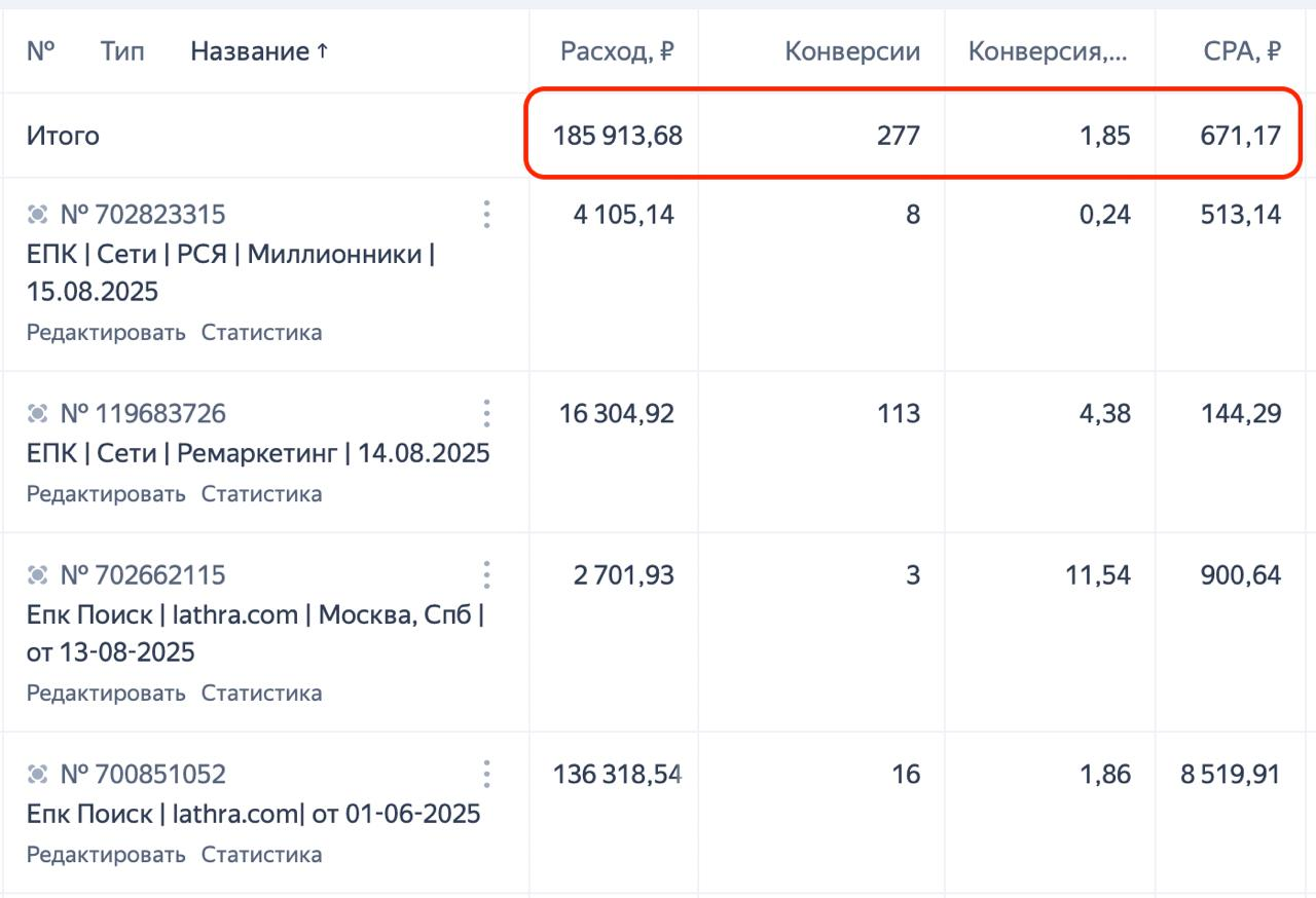 Продвижение