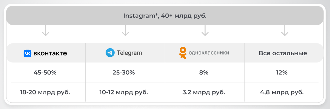 Рекламный рынок Рекламный рынок