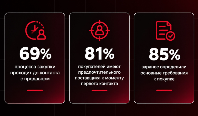 Контент для сайта