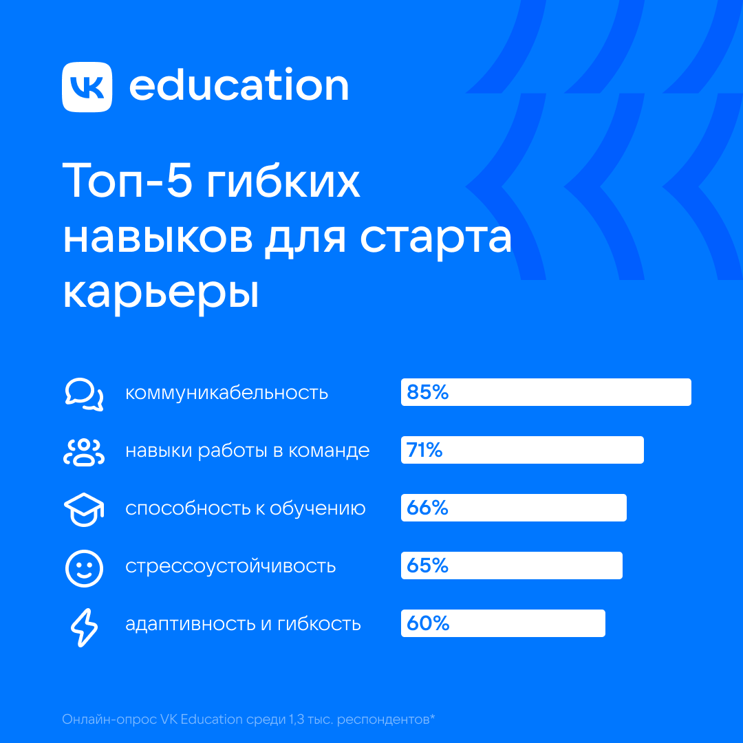 топ-5 софтскилз