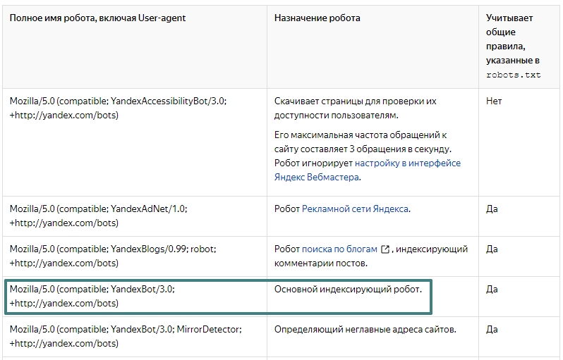 User-agent в Яндекс Справке