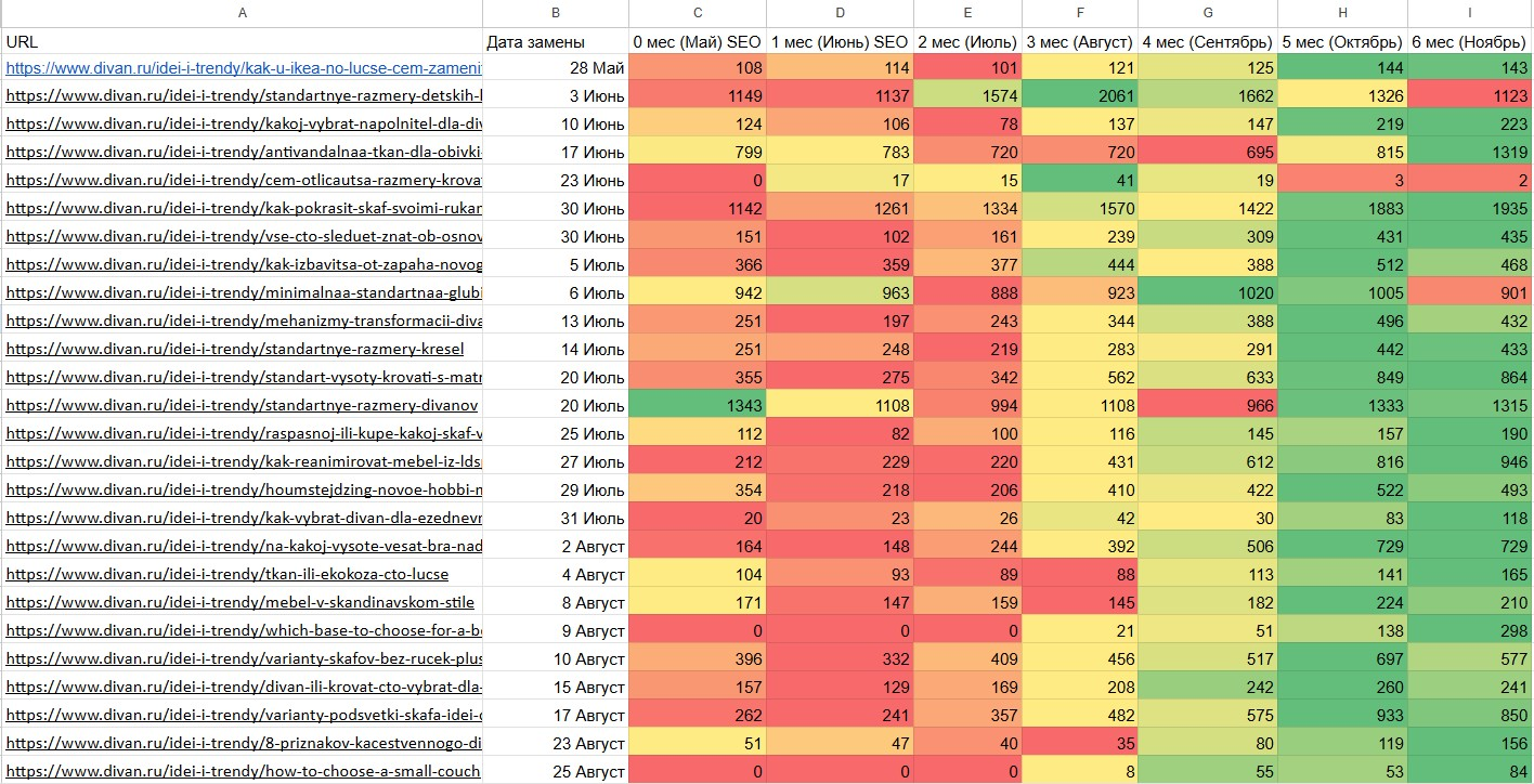 Анализ трафика Анализ трафика