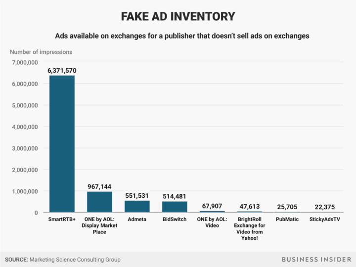 fake-ad-inventory-v2720.png