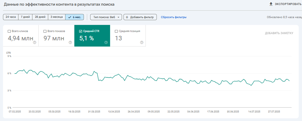 Отчет по кликам