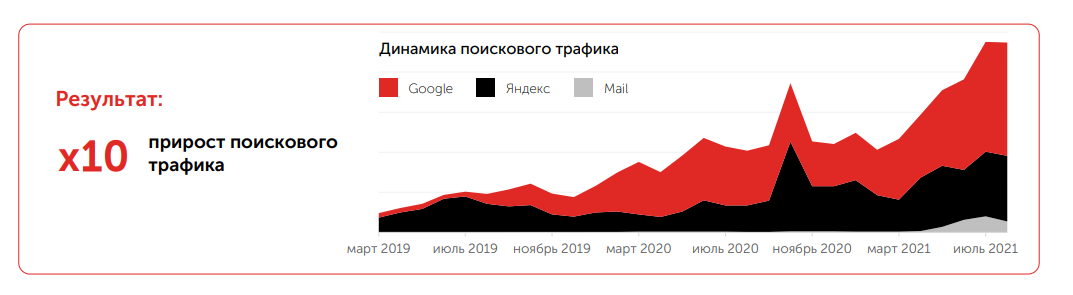 Продвижение автотематики