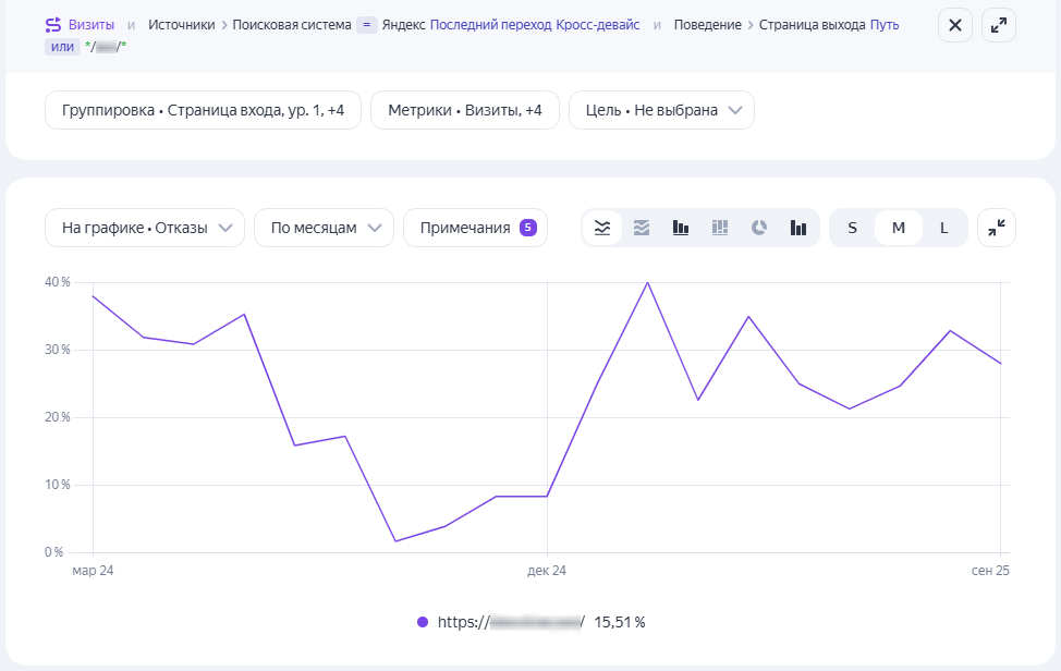 Всплеск трафика
