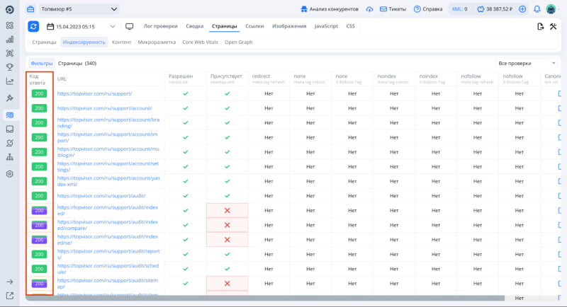Топвизор Топвизор