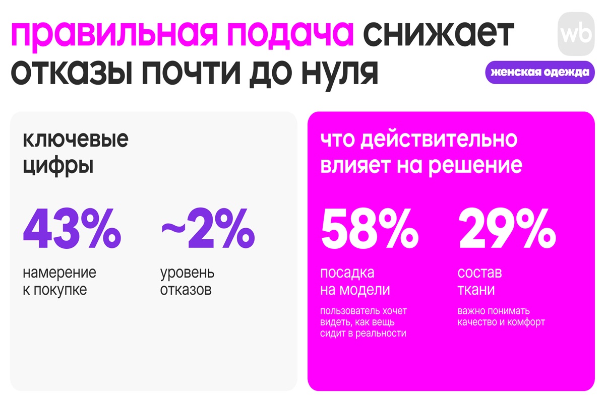 WB_фактора_выбора_на_что_смотрит_покупатель_перед_покупкой