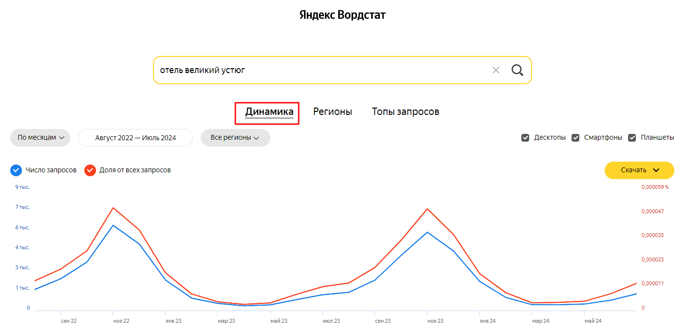 Сезонность спроса