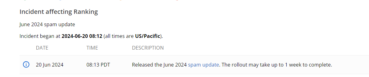 Google запустил обновление алгоритма борьбы со спамом June 2024 Spam Update