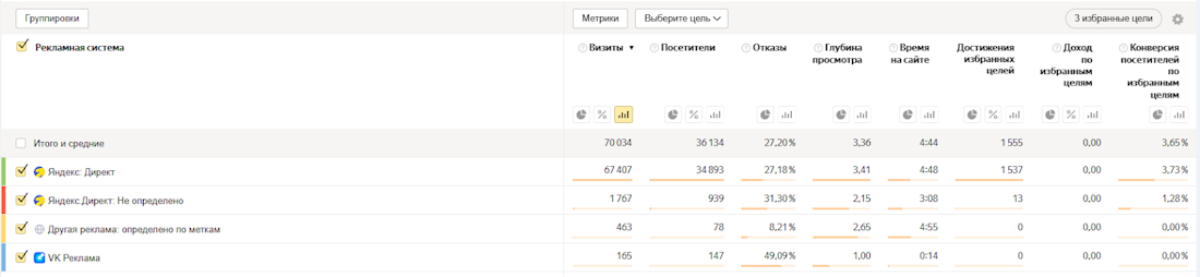 Яндекс Метрика