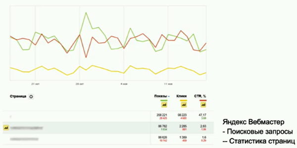 В Яндекс.Вебмастере появилась статистика страниц и ответы на отзывы