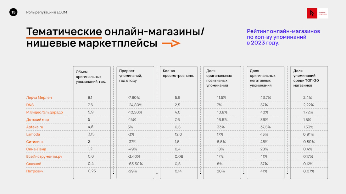 тематические магазины