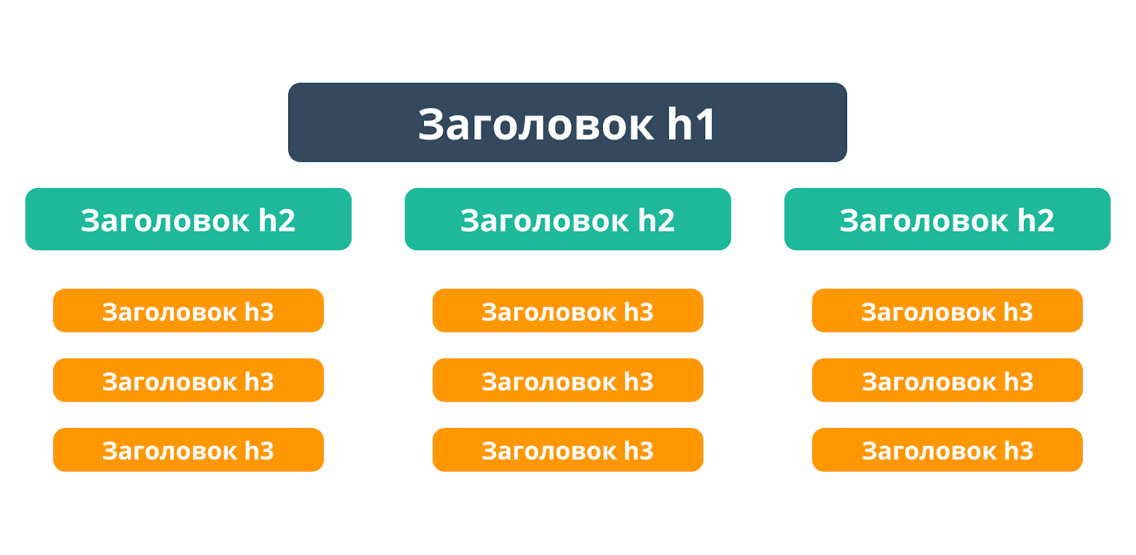 Иерархия заголовков