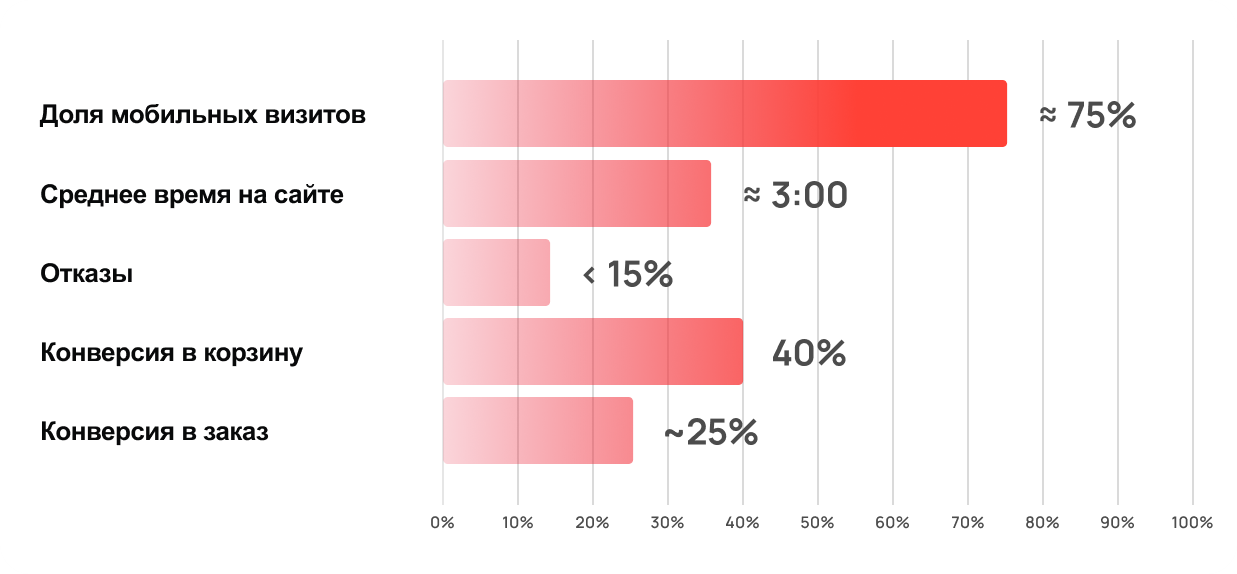 Сводка Сводка