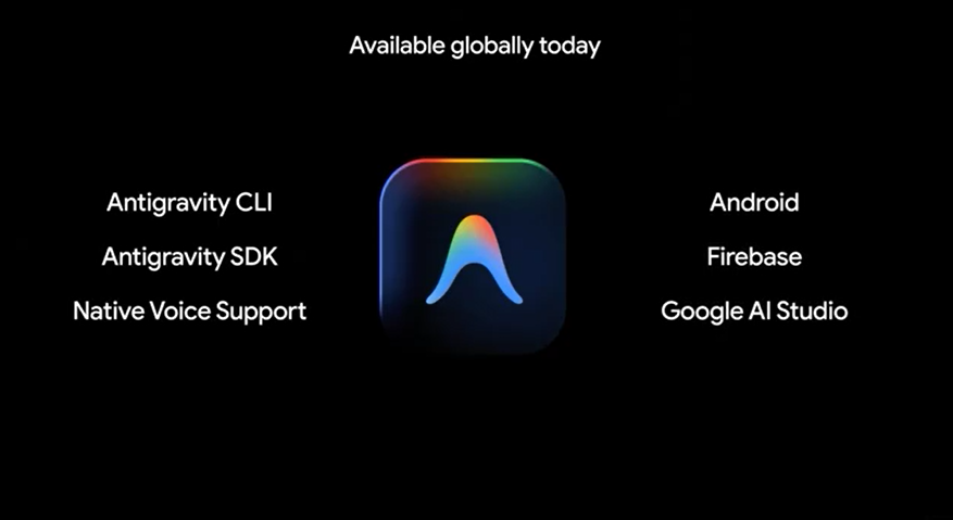 Google Antigravity Google Antigravity