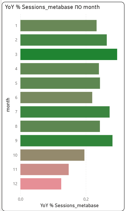Крупные сайты