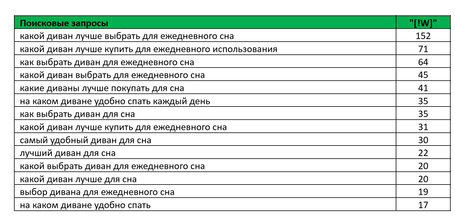 Пул запросов по теме “диваны для сна” Пул запросов по теме “диваны для сна”