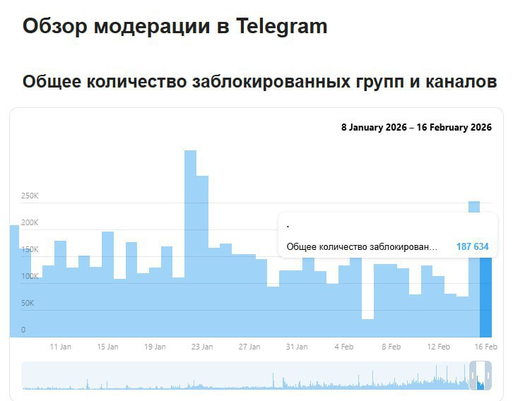 ТГ заблокированные каналы ТГ заблокированные каналы