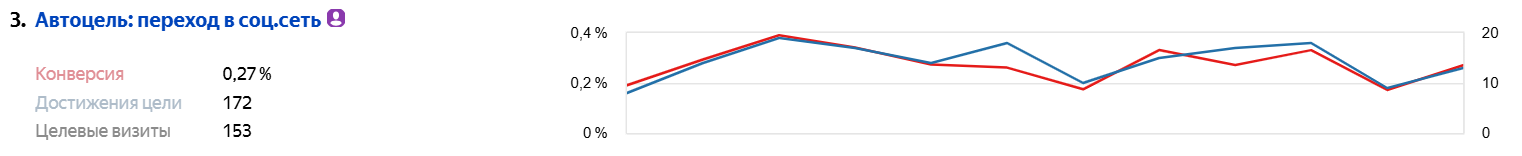 увеличение переходов